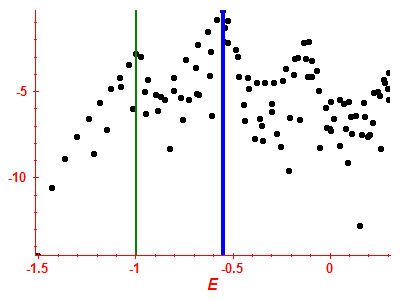 Strength function log